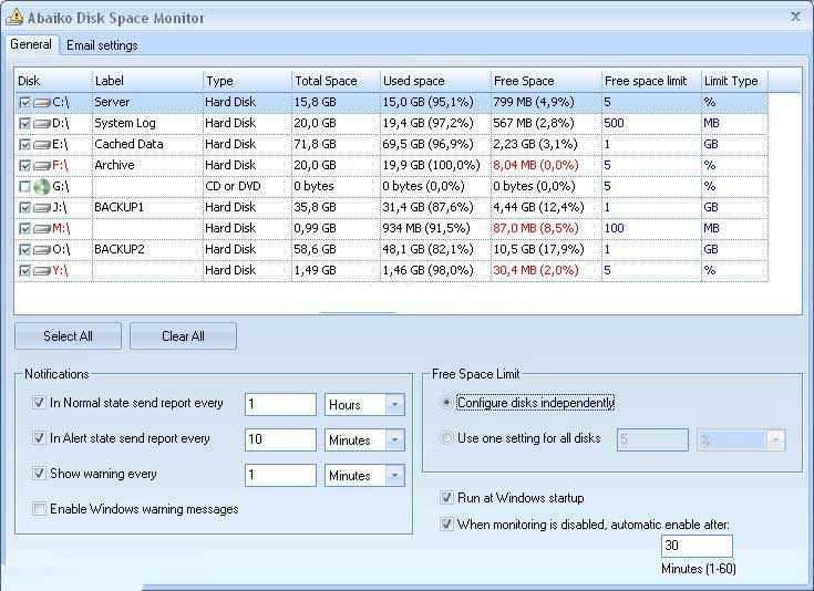 Abaiko Disk Space Monitor